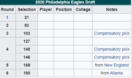 Eagles 2020 draft picks